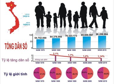 Dân số huyện Ba Vì và xu hướng phát triển trong tương lai