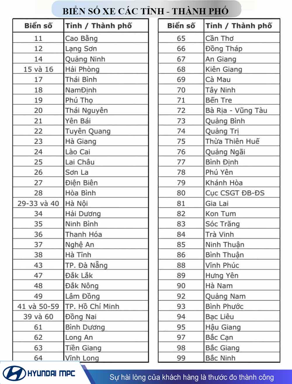 Biển số xe 79 là của tỉnh nào nước ta - Khám phá chi tiết về Khánh Hòa