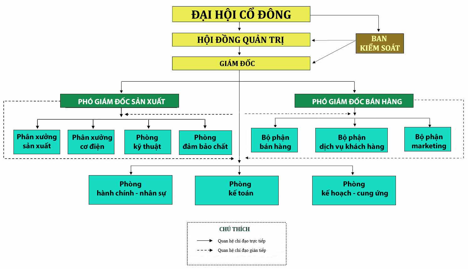 Giới thiệu - Công ty cổ phần sữa Ba Vì - Networks Business Online Việt ...